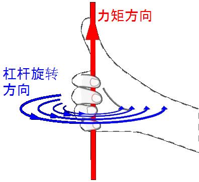扭矩也是用一个三维向量来表示:根据右手法则:将右手张开,四指并拢